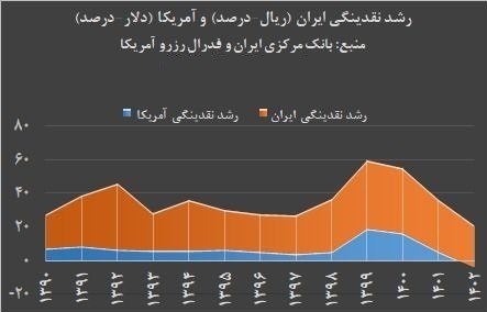 روایت سازی برای توجیه جهش نرخ ارز 2