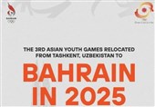 Bahrain to Host 2025 Asian Youth Games