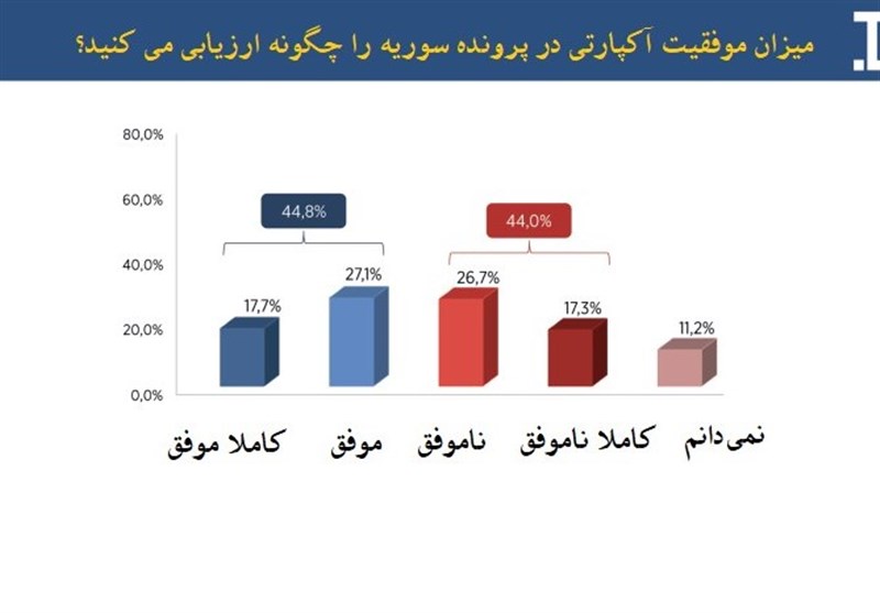 کشور ترکیه , رجب طیب اردوغان , 