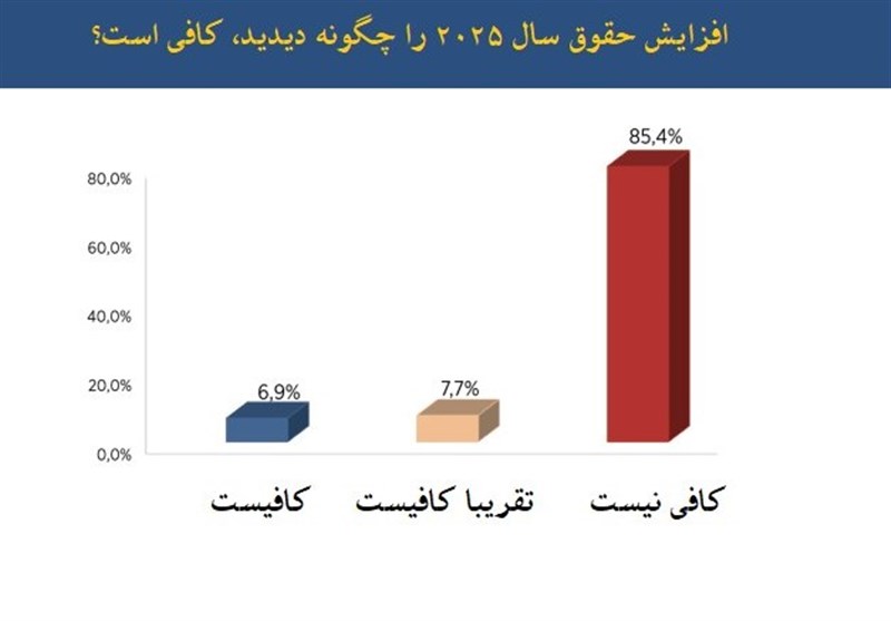 کشور ترکیه , رجب طیب اردوغان , 