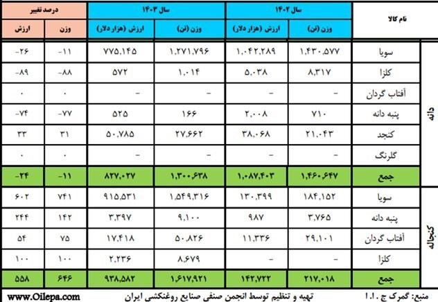 قیمت کالاهای اساسی , 