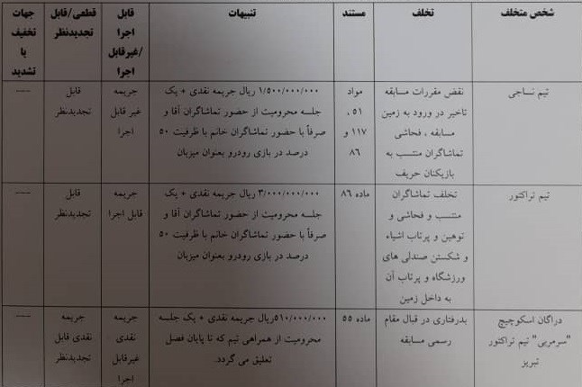 جریمه نقدی تراکتور، نساجی، اسکوچیچ و خلیل‌زاده 2