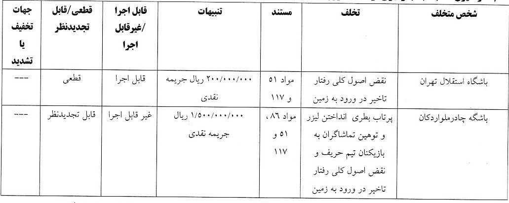 استقلال و ۴ باشگاه لیگ برتری جریمه نقدی شدند