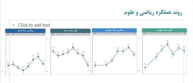 از هر 5 دانش‌آموز، 2 نفر هیچ‌چیزی نمی‌آموزند 2