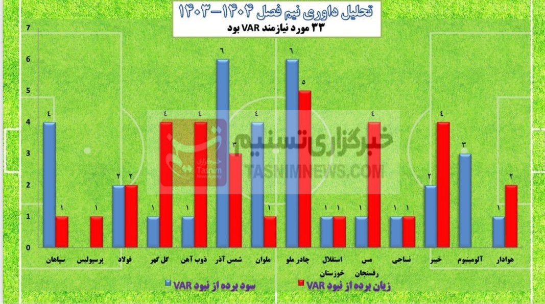 فدراسیون فوتبال , 