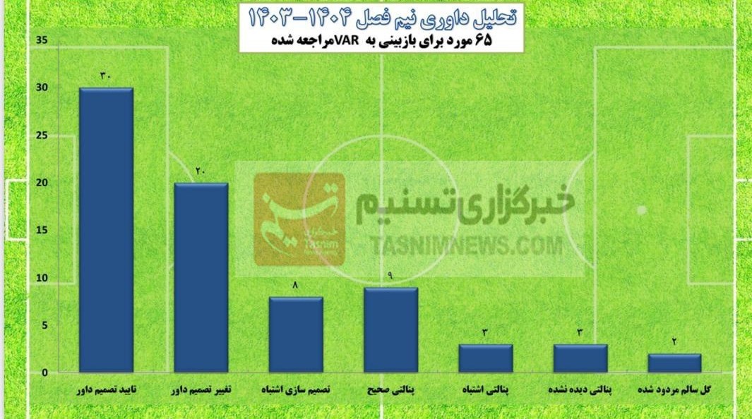 فدراسیون فوتبال , 