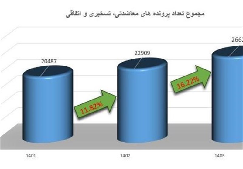 وکالت , مرکز وکلای قوه قضائیه , قانون , 