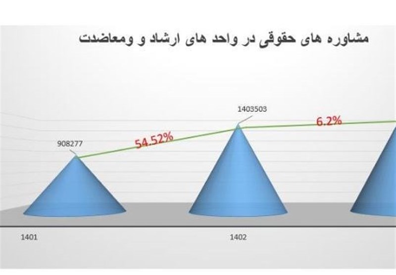 وکالت , مرکز وکلای قوه قضائیه , قانون , 