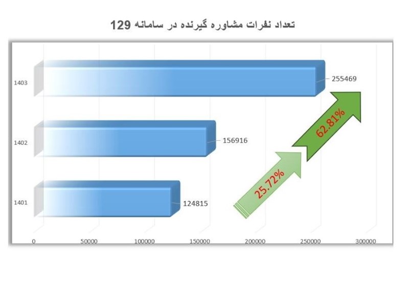 وکالت , مرکز وکلای قوه قضائیه , قانون , 