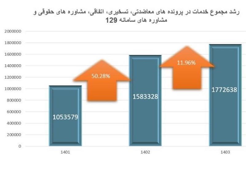 وکالت , مرکز وکلای قوه قضائیه , قانون , 