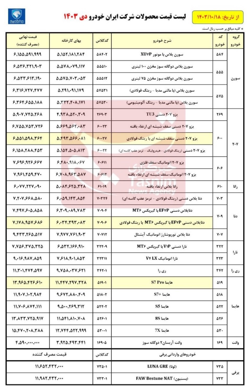 راه ترقی