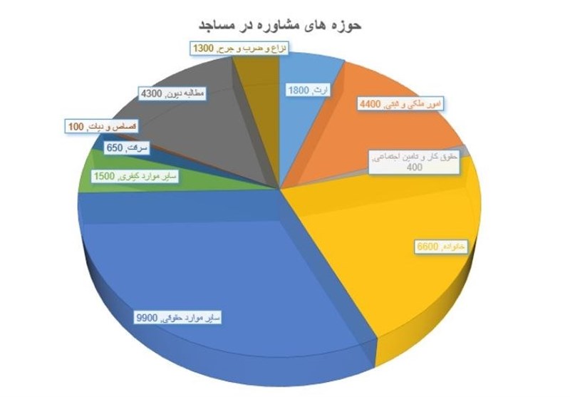 وکالت , مرکز وکلای قوه قضائیه , قانون , 