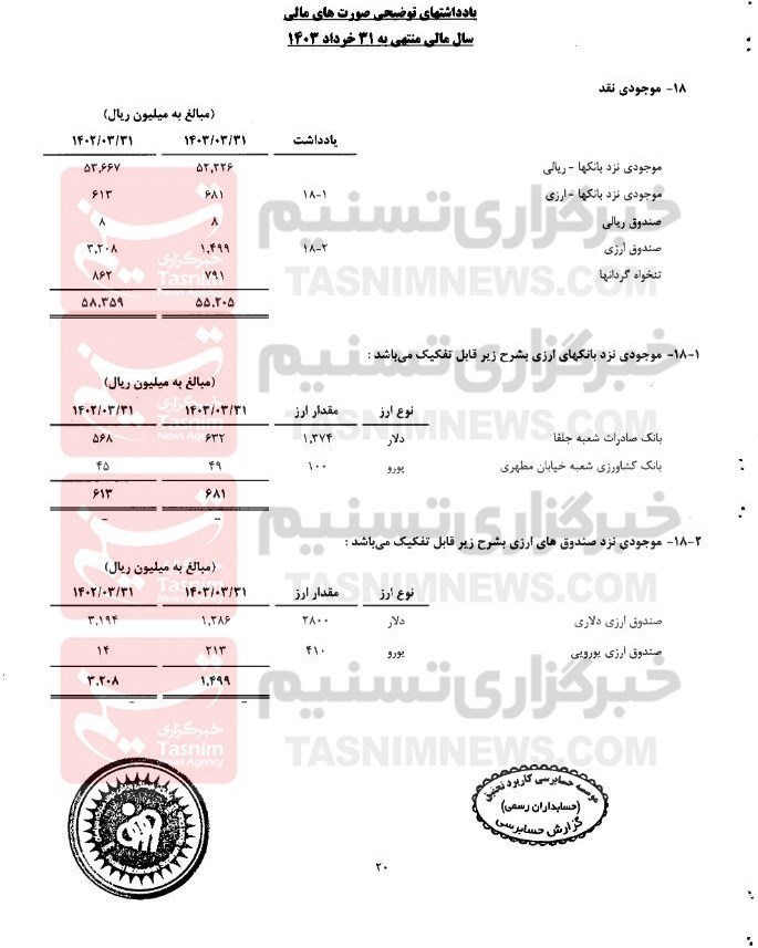 از آژانس گردشگری تا طلب «سِزار» و بدهی میلیاردی سپاهان 3