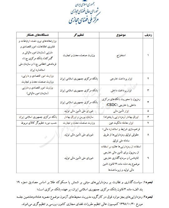 بازار آریا