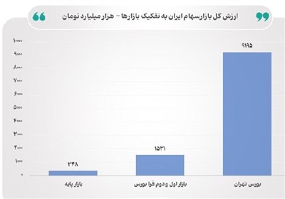 ارزش،عبور