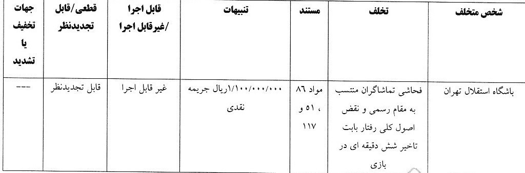 استقلال , تیم فوتبال خیبر خرم‌آباد , تیم فوتبال آلومینیوم اراک , تیم فوتبال تراکتور تبریز , 