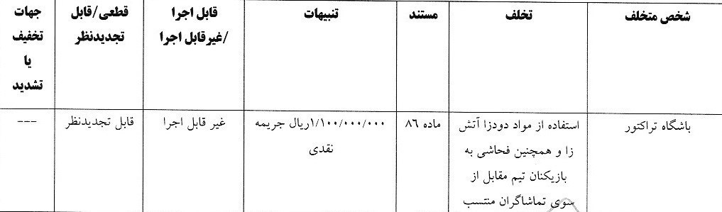 استقلال , تیم فوتبال خیبر خرم‌آباد , تیم فوتبال آلومینیوم اراک , تیم فوتبال تراکتور تبریز , 