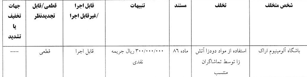 استقلال , تیم فوتبال خیبر خرم‌آباد , تیم فوتبال آلومینیوم اراک , تیم فوتبال تراکتور تبریز , 