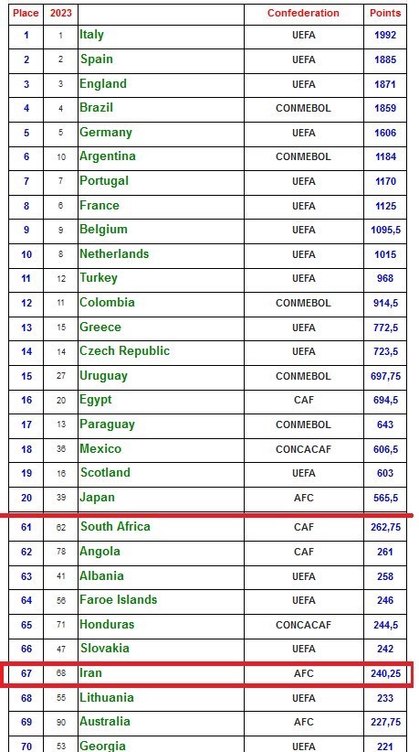 لیگ برتر فوتبال , سری A , 