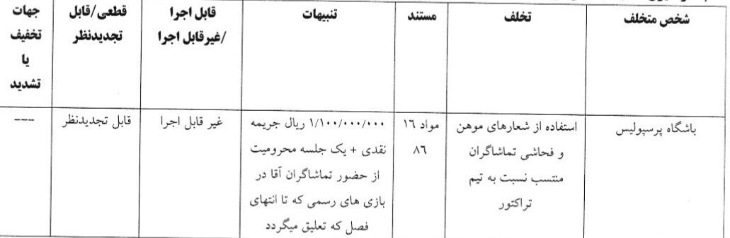 تیم فوتبال پرسپولیس , 