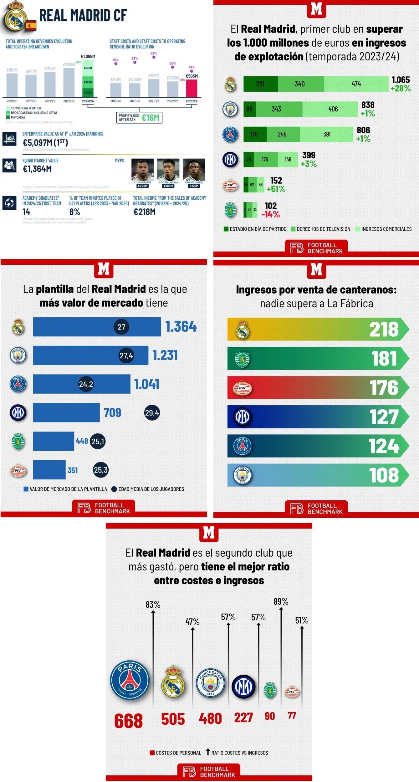 تیم فوتبال رئال مادرید , لالیگا اسپانیا , 