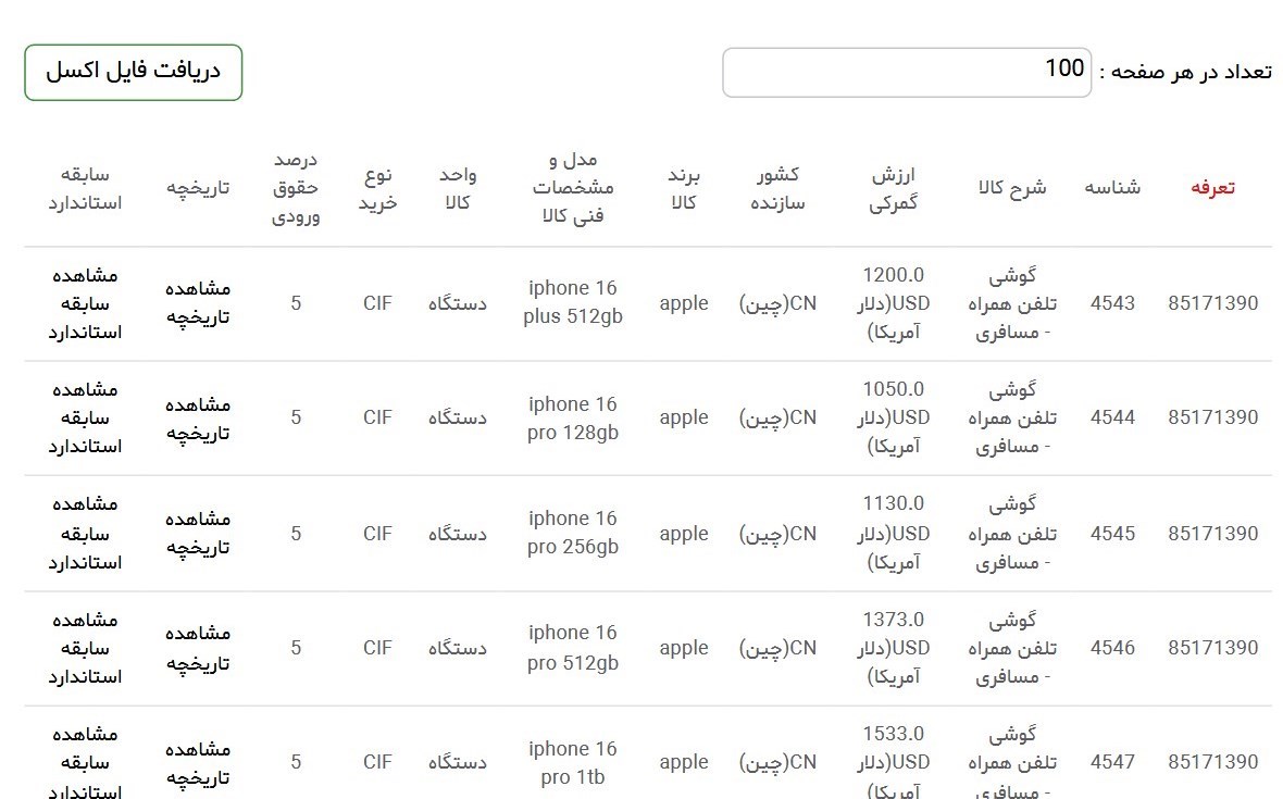 گمرک جمهوری اسلامی ایران , 