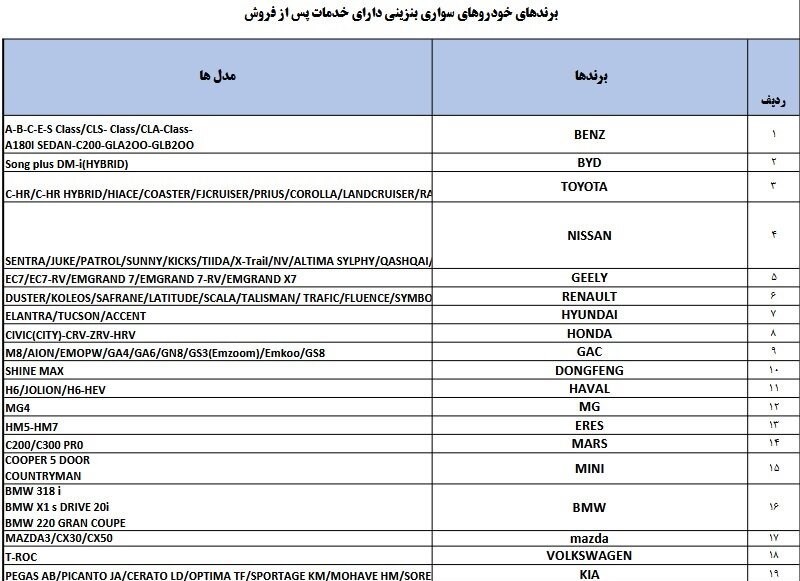 واردات خودرو , 