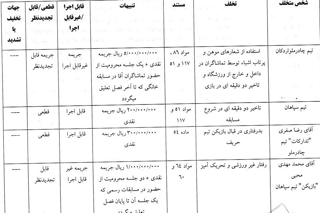 فوتبال , کمیته انضباطی فدراسیون فوتبال , 