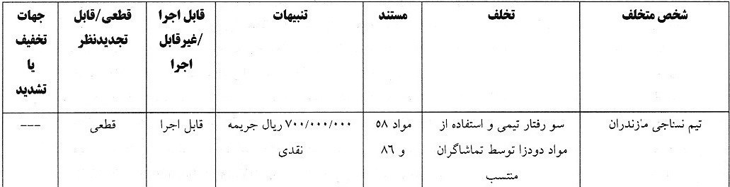 فوتبال , کمیته انضباطی فدراسیون فوتبال , 