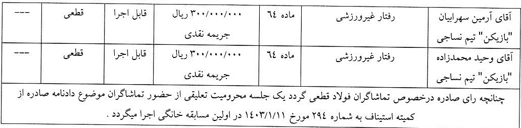 کمیته انضباطی فدراسیون فوتبال , حامد لک , تیم فوتبال مس رفسنجان , تیم فوتبال نساجی مازندران , تیم فوتبال فولاد خوزستان , تیم فوتبال ذوب‌آهن اصفهان , 