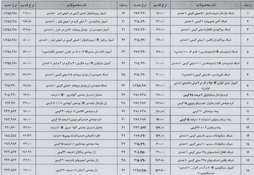 سازمان غذا و دارو , دارو , وزارت بهداشت , بهداشت و درمان , 