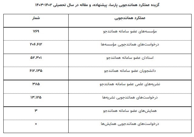 دانشگاه های جمهوری اسلامی ایران , 