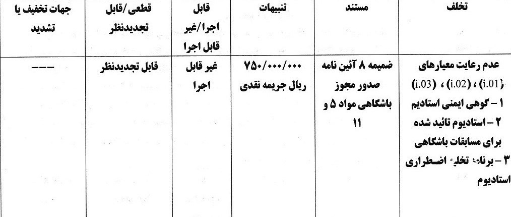 کمیته انضباطی فدراسیون فوتبال , استقلال , تیم فوتبال پرسپولیس , تیم فوتبال مس رفسنجان , تیم فوتبال ملوان بندرانزلی , 