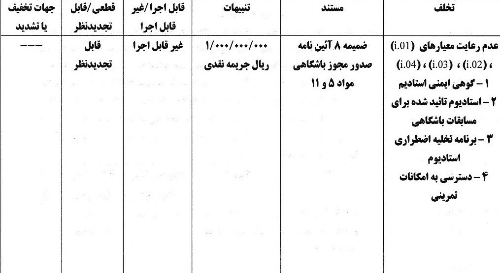 کمیته انضباطی فدراسیون فوتبال , استقلال , تیم فوتبال پرسپولیس , تیم فوتبال مس رفسنجان , تیم فوتبال ملوان بندرانزلی , 