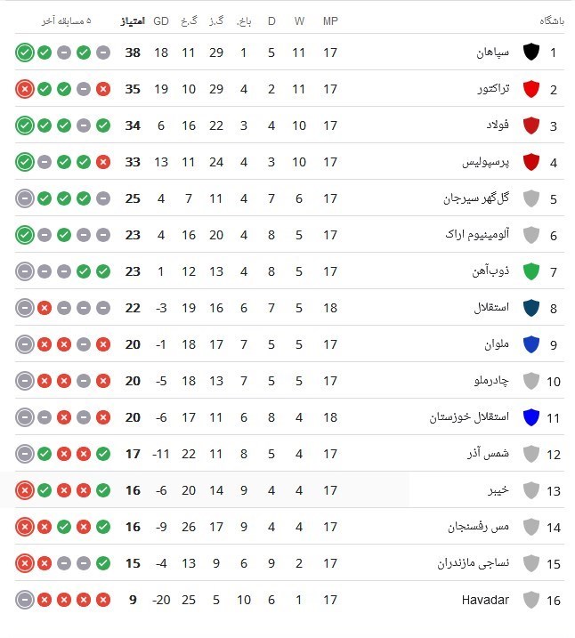 فوتبال , استقلال , تیم فوتبال استقلال خوزستان ,