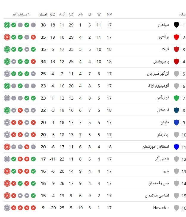 تیم فوتبال پرسپولیس , تیم فوتبال فولاد خوزستان , 