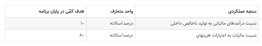 راه ترقی