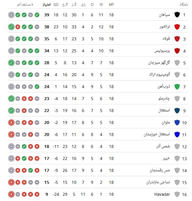 تیم فوتبال آلومینیوم اراک , تیم فوتبال مس رفسنجان , 