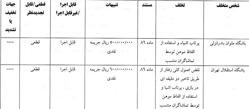 کمیته انضباطی فدراسیون فوتبال , 