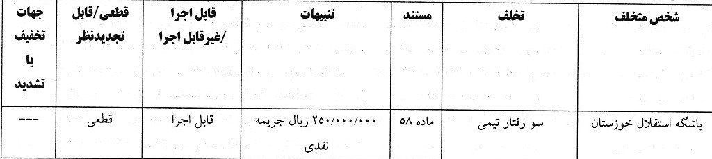 کمیته انضباطی فدراسیون فوتبال , 