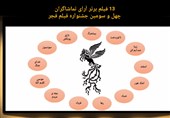 13فیلم برتر آرای تماشاگران فیلم فجر در روز چهارم