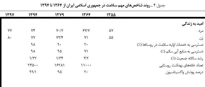 وزارت بهداشت , بهداشت و درمان , دهه فجر انقلاب اسلامی , 