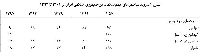 وزارت بهداشت , بهداشت و درمان , دهه فجر انقلاب اسلامی , 