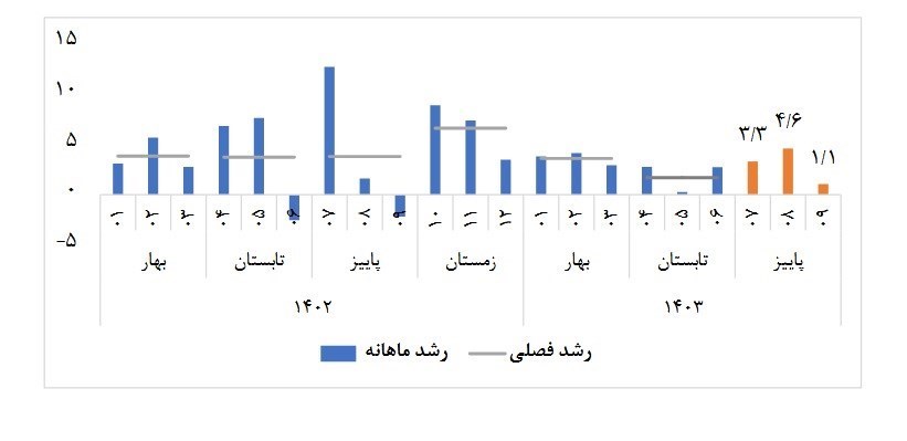 صنعت و معدن , 