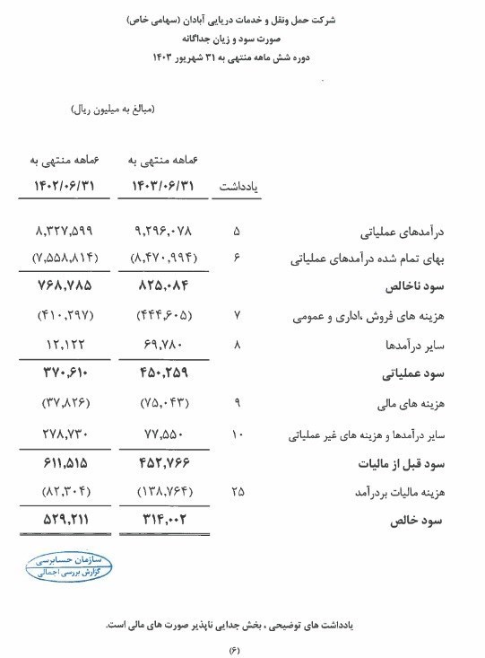 سازمان حسابرسی , وزارت راه و شهرسازی , سازمان راهداری , سازمان بنادر و دریانوردی , 