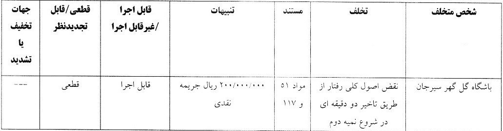 تیم فوتبال سپاهان اصفهان , تیم فوتبال ملوان بندرانزلی , تیم فوتبال گل‌گهر سیرجان , 