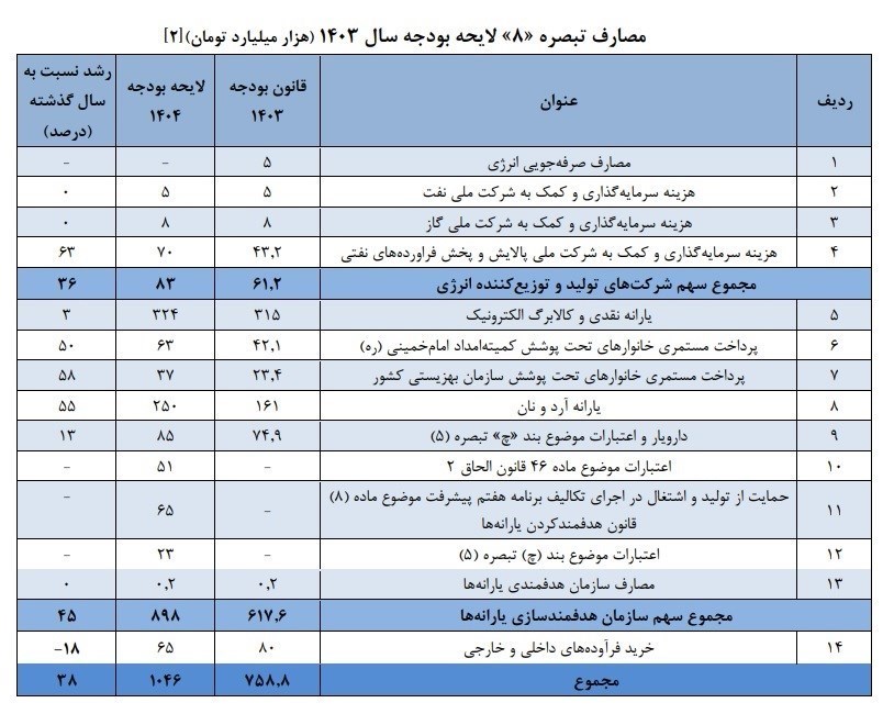 راه ترقی