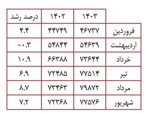 صنعت برق ایران , 