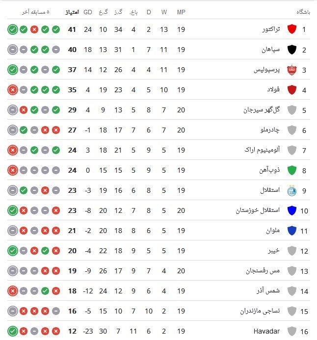 تیم فوتبال سپاهان اصفهان , شمس آذر قزوین , تیم فوتبال ملوان بندرانزلی , تیم فوتبال فولاد خوزستان , 