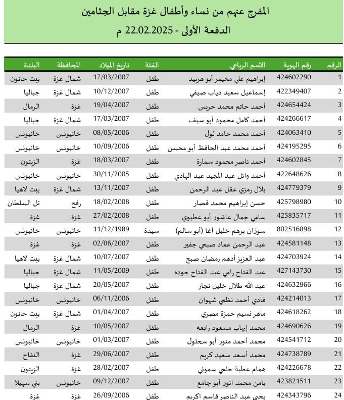 فلسطین , رژیم صهیونیستی (اسرائیل) , نوار غزه , 